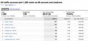 Traffic Analytic Sources