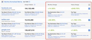 Compare Google