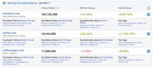 Compete.Com Differences
