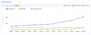 Compete Graph