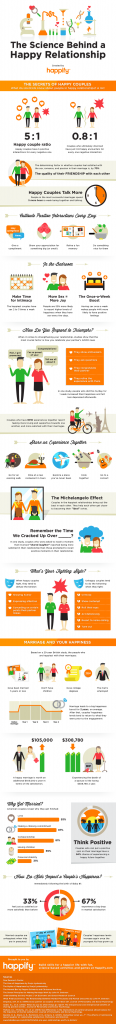Happy Marriages Infographic